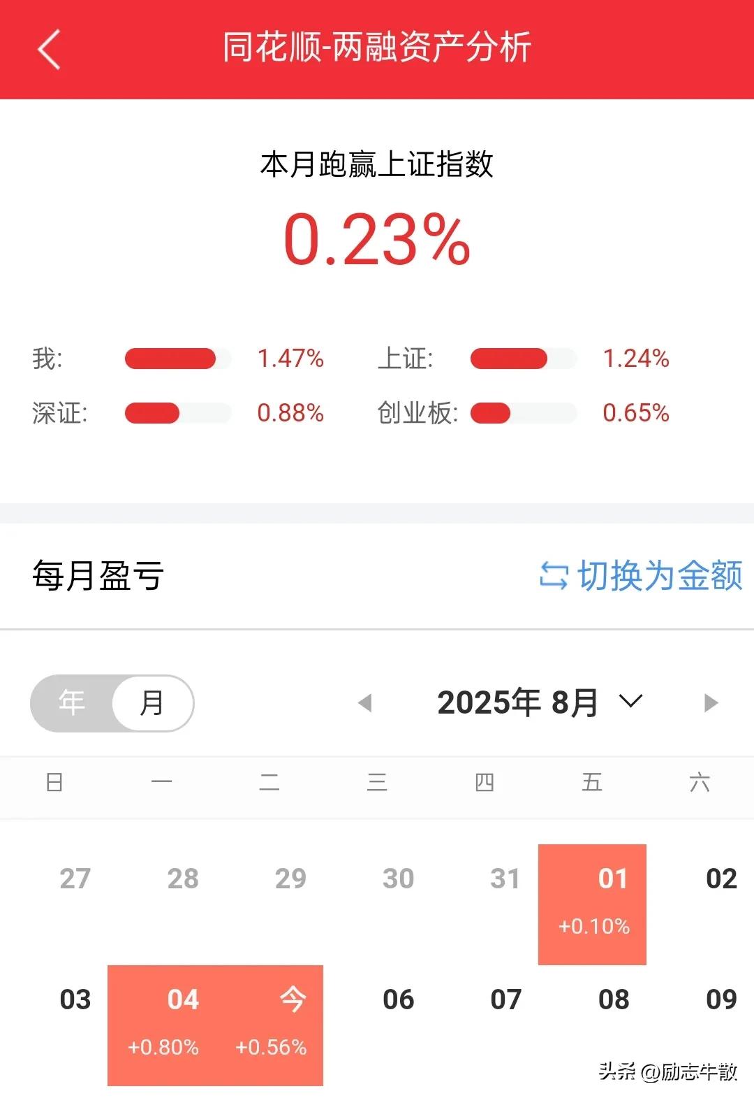 拉指数的时候跑不过指数，涨平均股价的时候跑不赢平均股价，今天指数平均股价一起上，