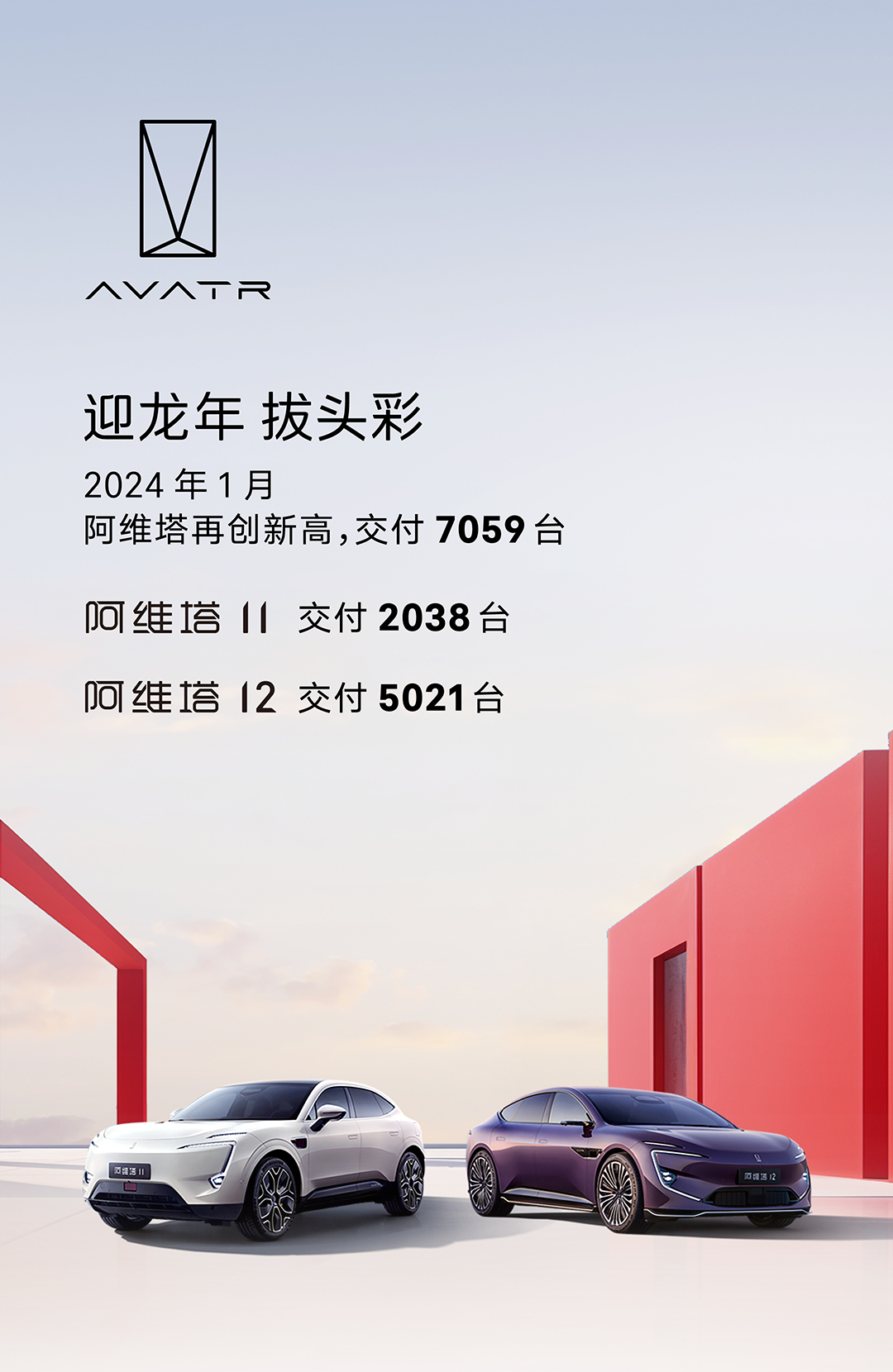 阿维塔公布1月份新车交付：7,059台。其中，阿维塔11交付2,038台，阿维塔