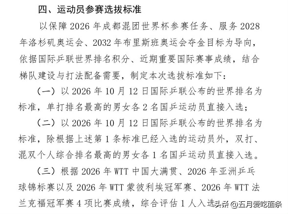 2026乒乓球混团世界杯选拔标准出炉，已选拔出来的运动员如下：

男子：王楚钦、