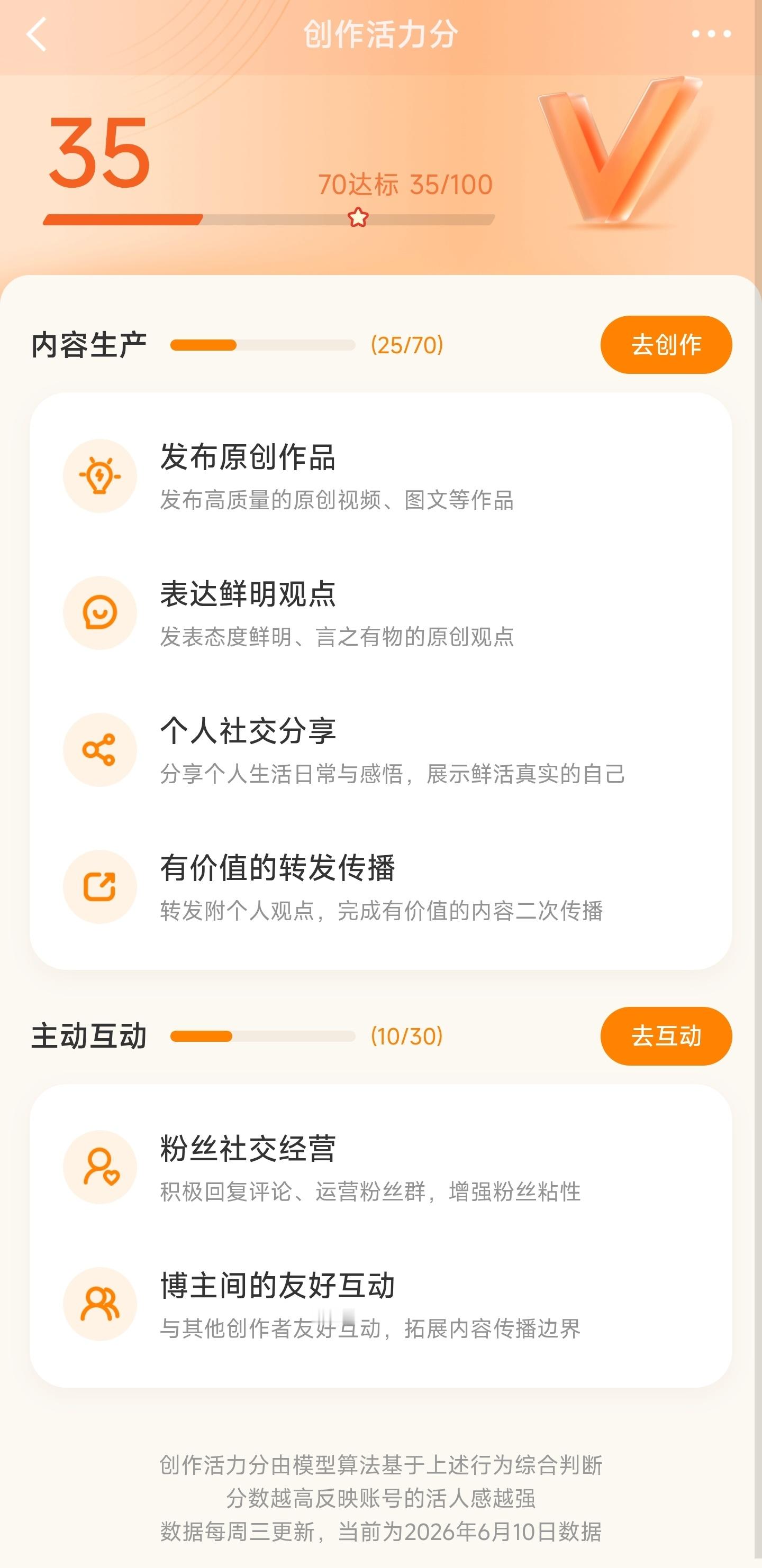 创作活力分 怎么更新还降了，我是假人吗