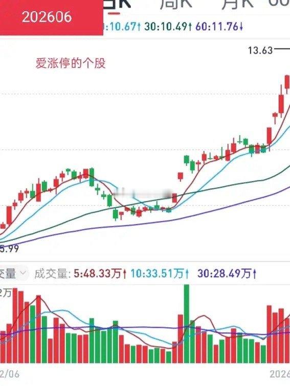 做短线交易的基本常识，例如盘子太小的个股，主力控盘程度高，流通筹码有限，涨幅不会