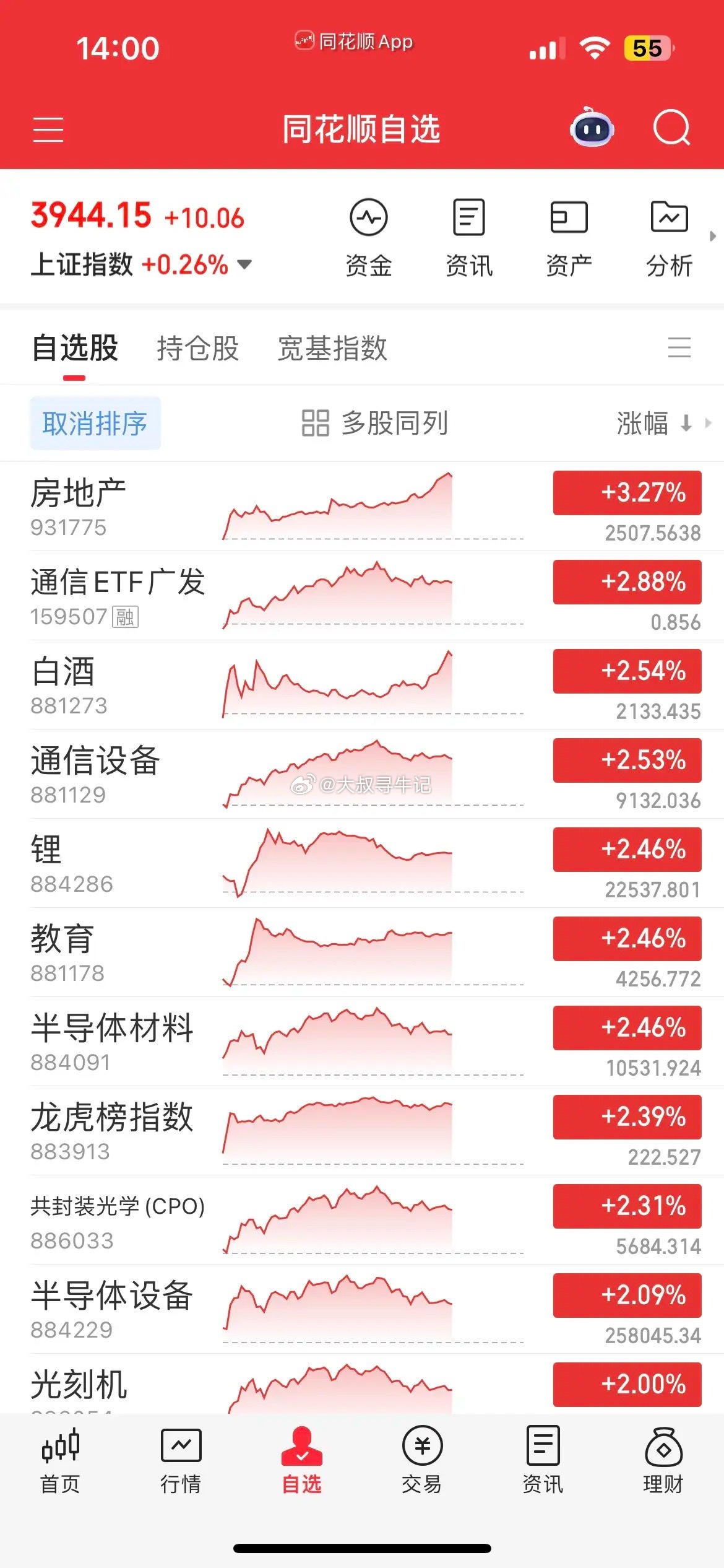 缩量反攻，硬科技大爆发，易中天卷土重来，股王长鑫大涨近7%，CPO、半导体材料大