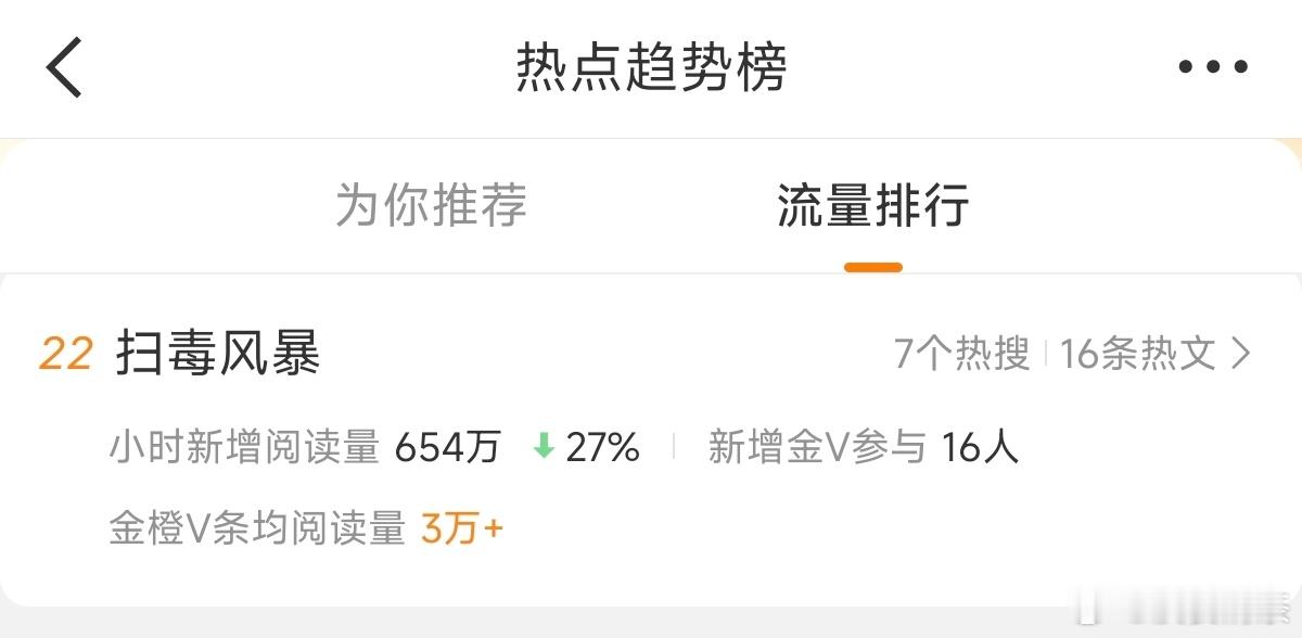 扫毒风暴 讨论的人不多，这种剧适合去抖那边发酵。[皱眉] ​​​