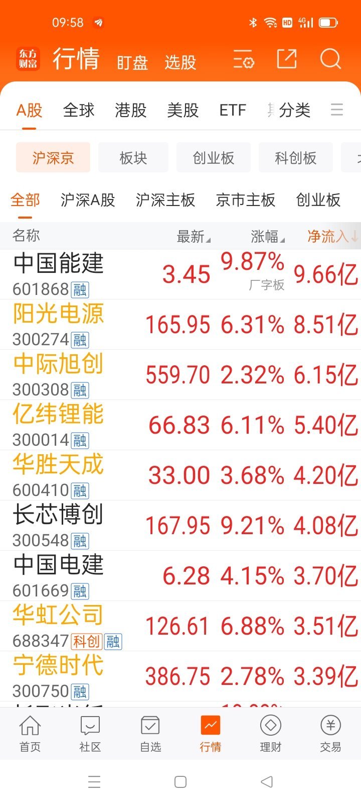 生活手记从龙头，看风格，选个股轻轻松松抓涨停。稳稳当当把钱赚 