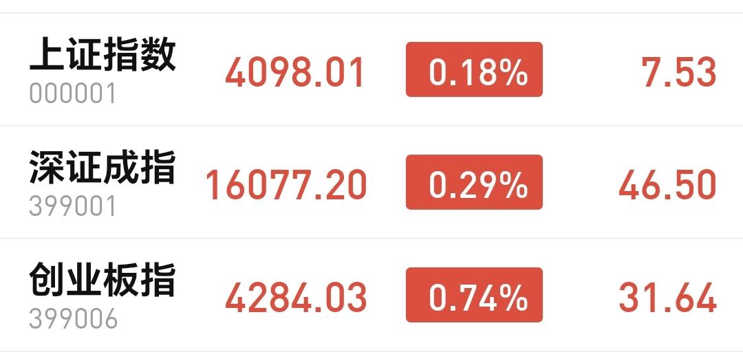 基金：市场大幅度波动，为什么不要过分担心
今天市场高开以后探底回升，中午收盘的时