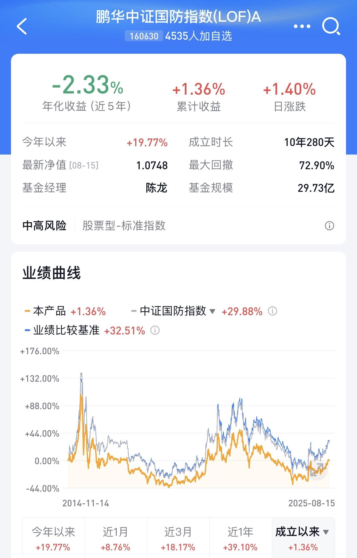 “有没有上鹏华国防这破贼船的？十多年了还亏50%，这辈子我手里是回不来了，只能当