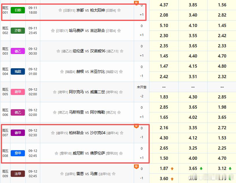 足球预测[超话] 看看今天：多场作业京都不死鸟VS柏太阳神塞维利亚VS巴伦西亚雷