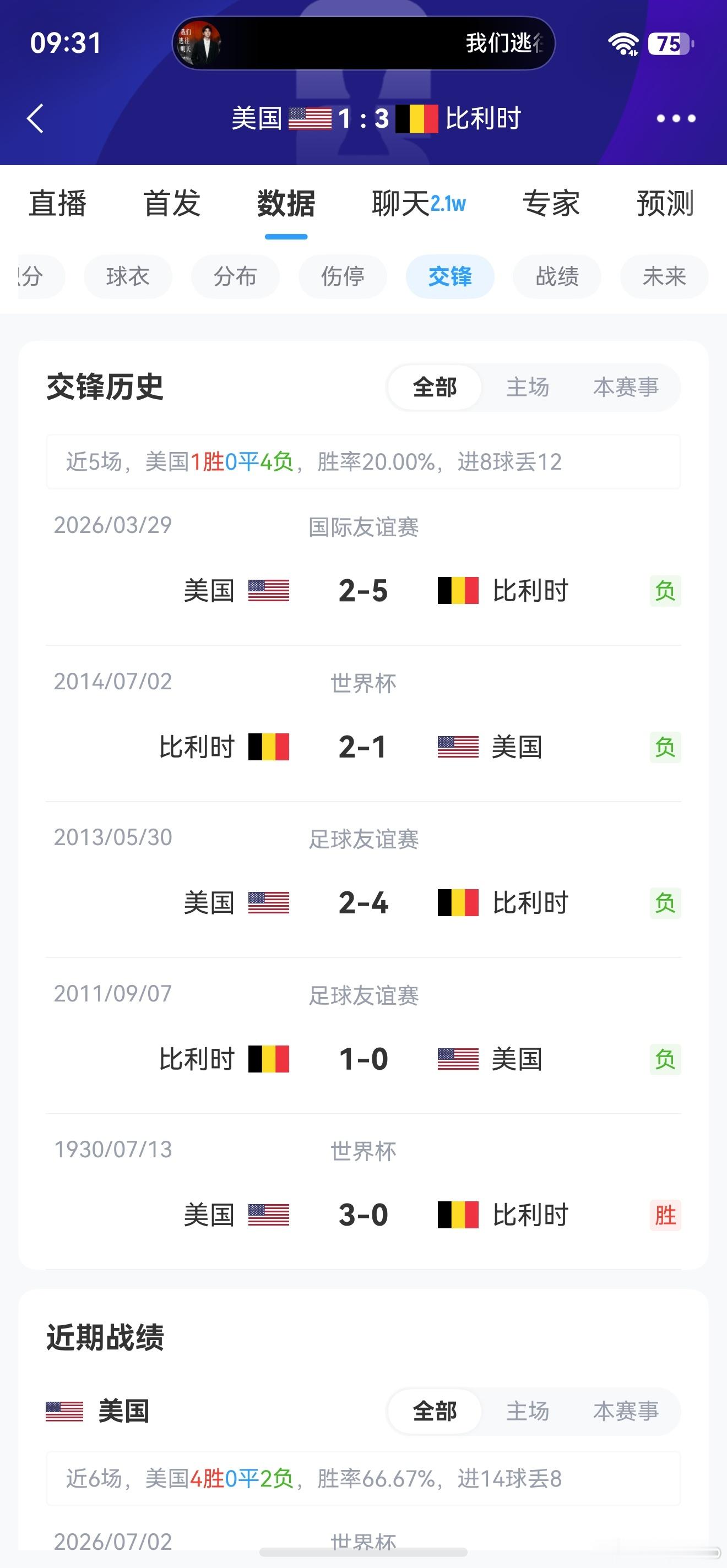 美国vs比利时所以美国已经快100年没赢过比利时了