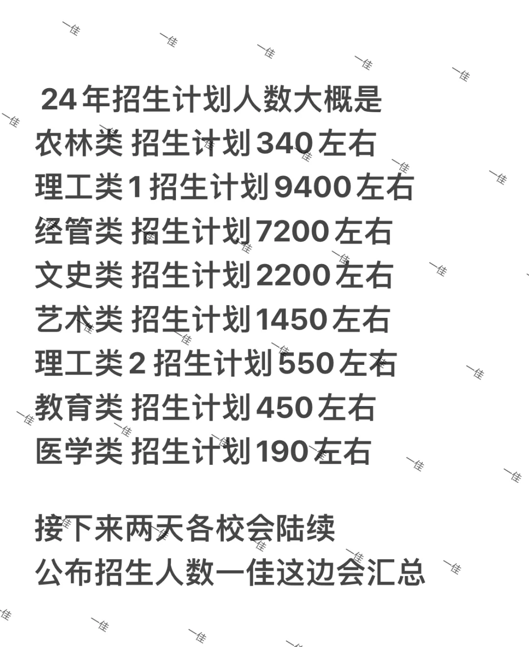 24福建专升本招生计划数预计