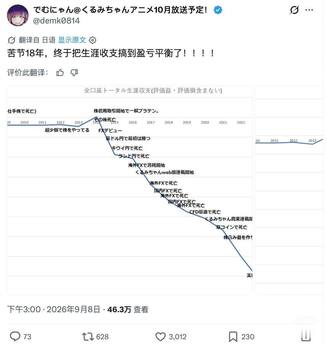 作者、女主角、汉化组一起炒股的终极赌狗漫画《FX战士久留美》，作者でむにゃん本人
