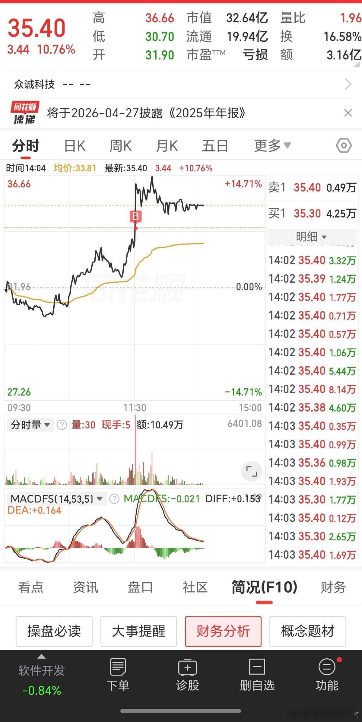 擦干泪，继续干，上个北交所的地铺蛇科。 