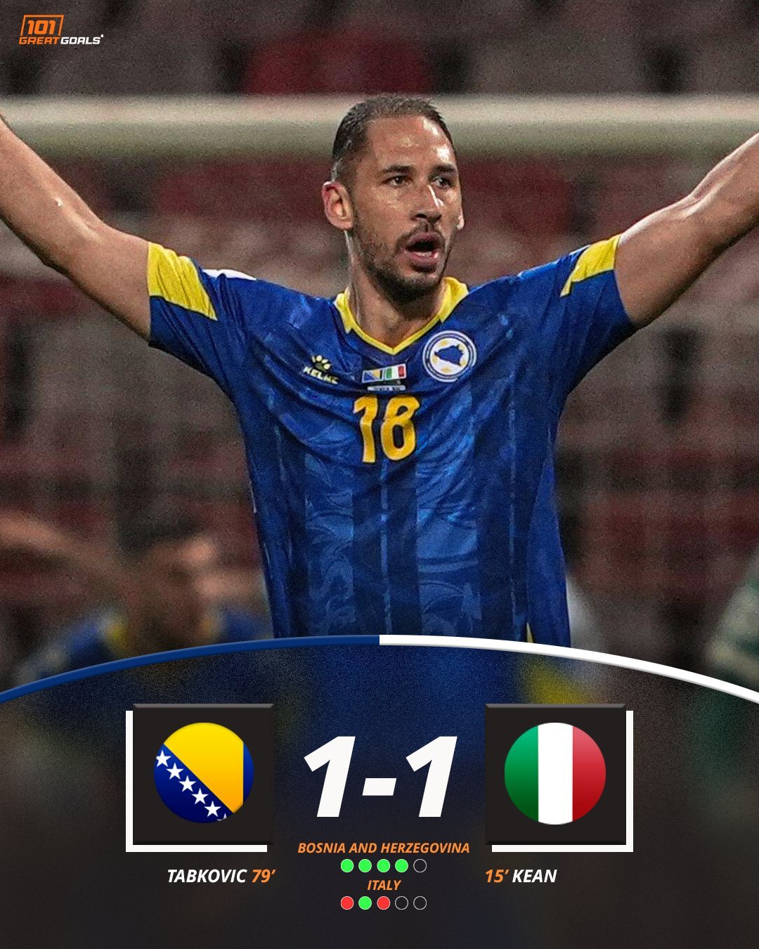 意大利连续三届无缘世界杯 命啊！10人意大利120分钟1-1波黑，点球大战1比4