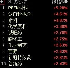 【4月25日午评：节前效应明显 指数不可能大涨 午后大盘将以小幅震荡为主 维持收