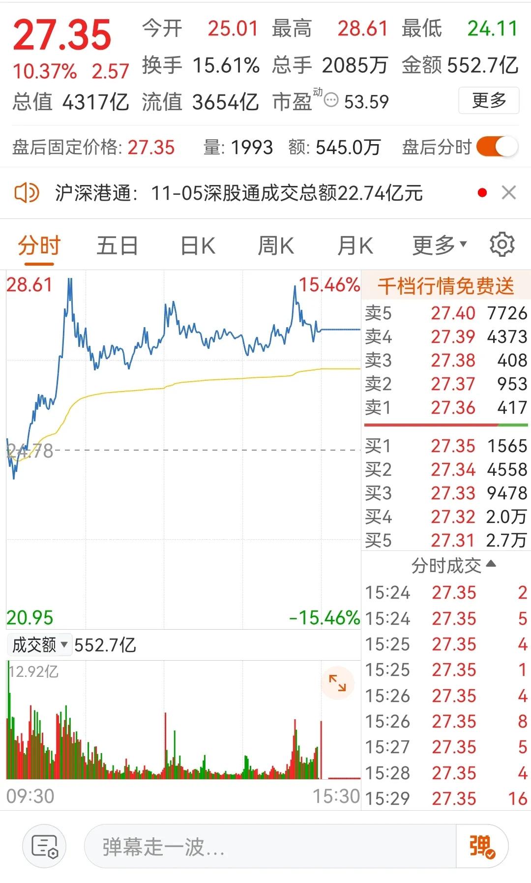 股市大涨之我的持仓惊喜

嘿，朋友们！昨天股市那可真是一片红火，大涨的行情让人兴