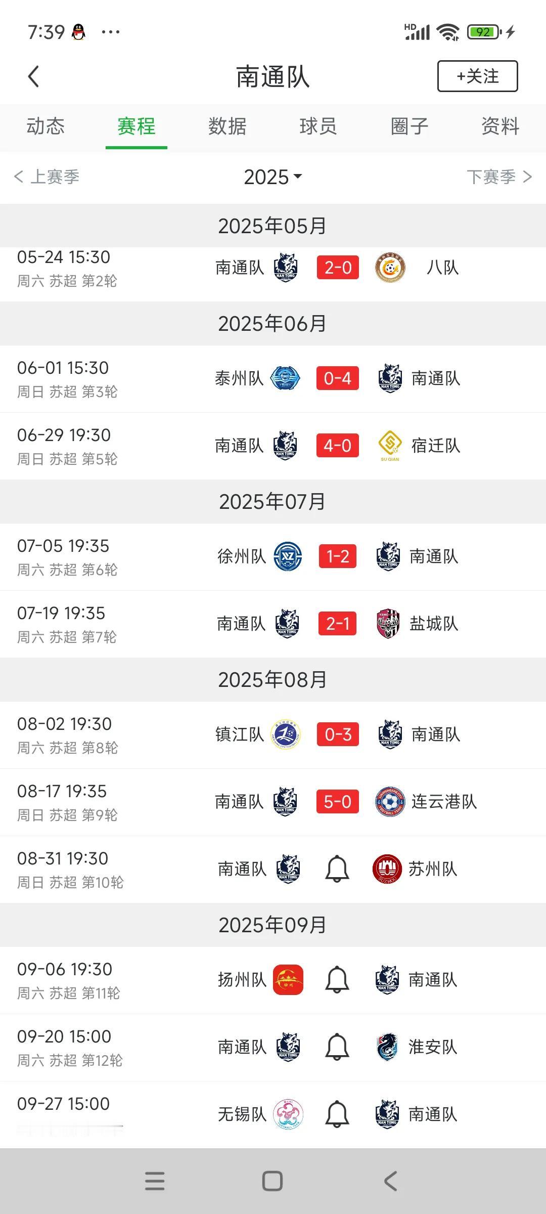 苏超还剩下最后两大悬念，小悬念南通常规赛全赢？大悬念南通淘汰赛一路赢到底？

南