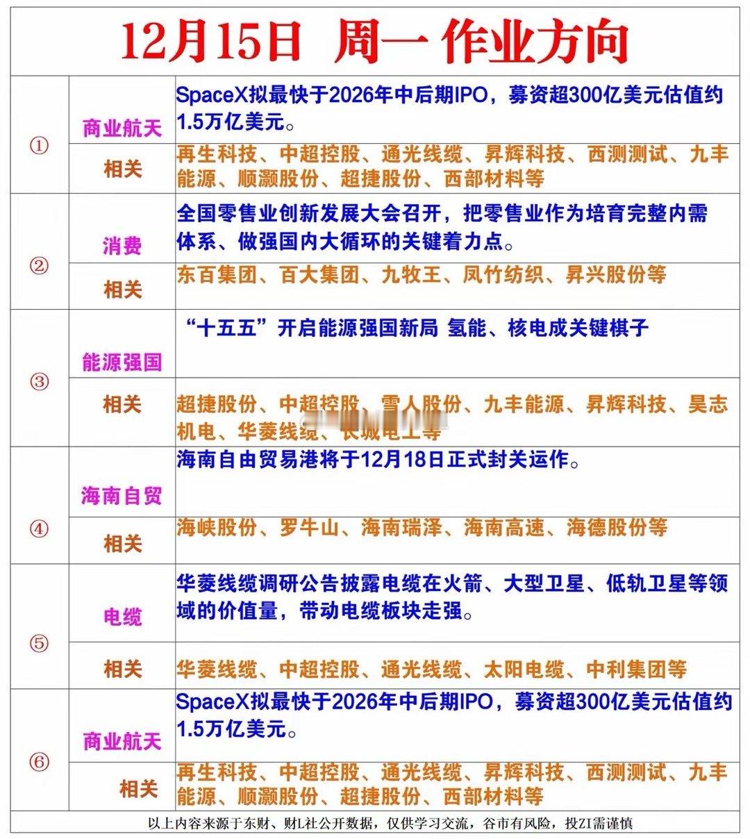 明日作业方向梳理（星期一） 