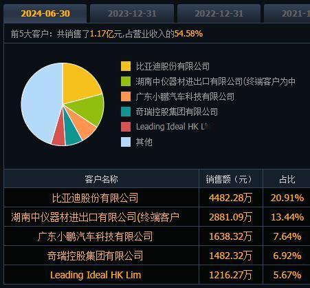 301598博科测试新股申购 高端装备+无人驾驶
      301598博科测