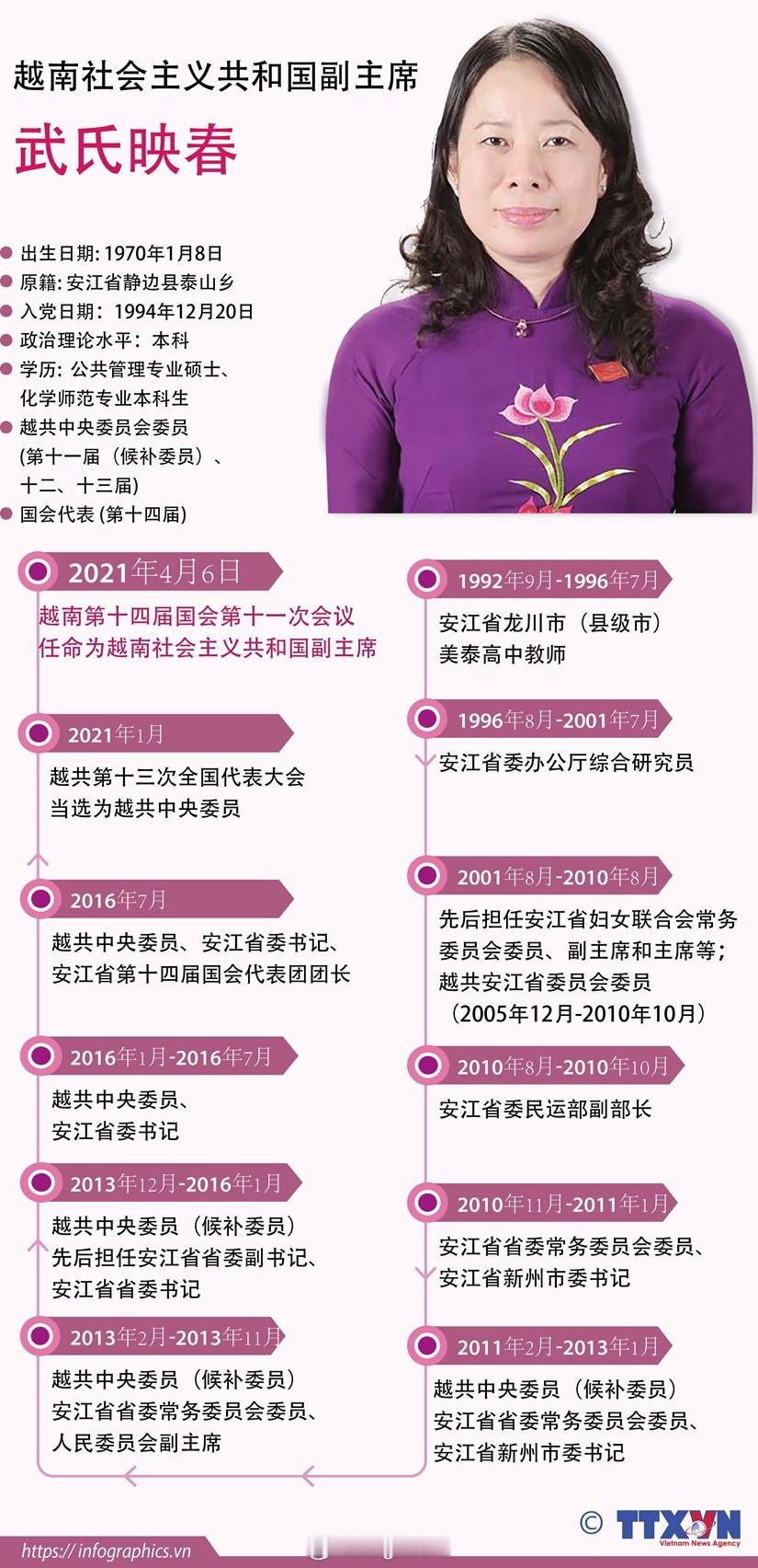 #武氏映春出任越南国家代主席#3月21日，越南第十五届国会第六次特别会议闭幕后，