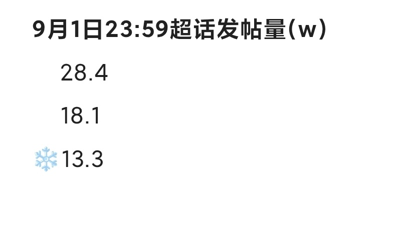 【9月1日李煜东超话书局拉表】李煜东 四代唯一门面 ​​​