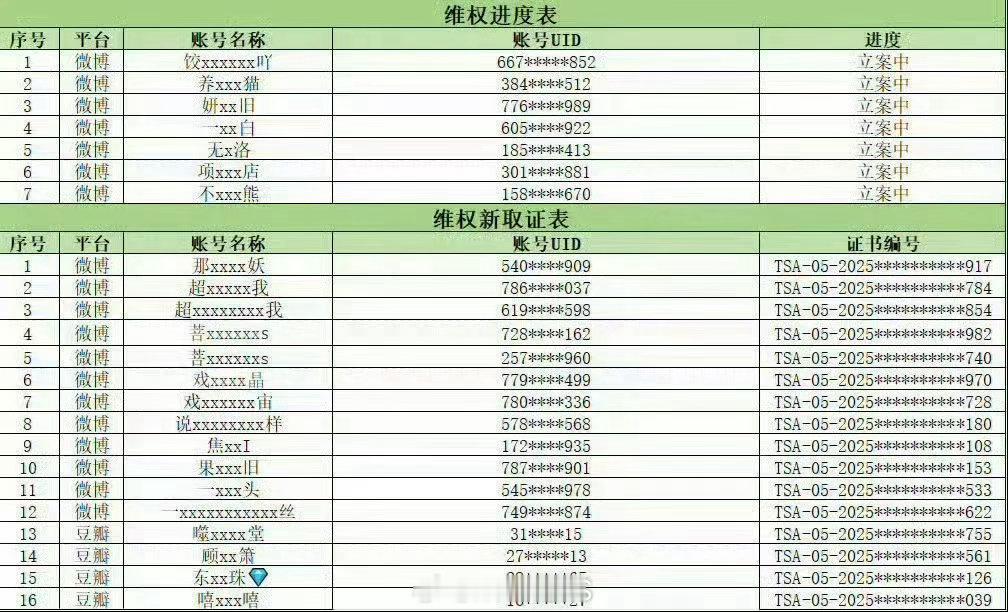 成毅黑粉未道歉遭强执，成毅申请强执黑粉了，支持演员成毅维权呀！[不愧是你] ​​