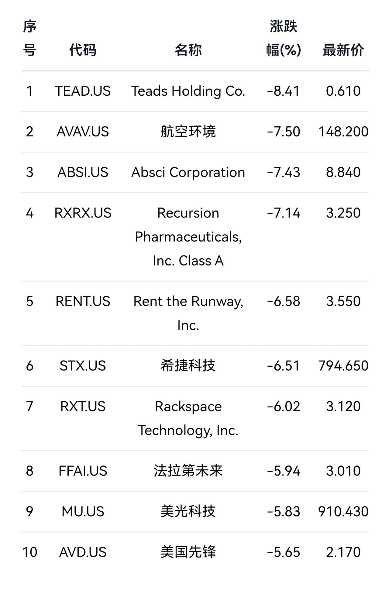 8.25凌晨4点，美股收盘，一条消息弹出来，

说纳指又跌了，七连阴！我揉揉眼睛