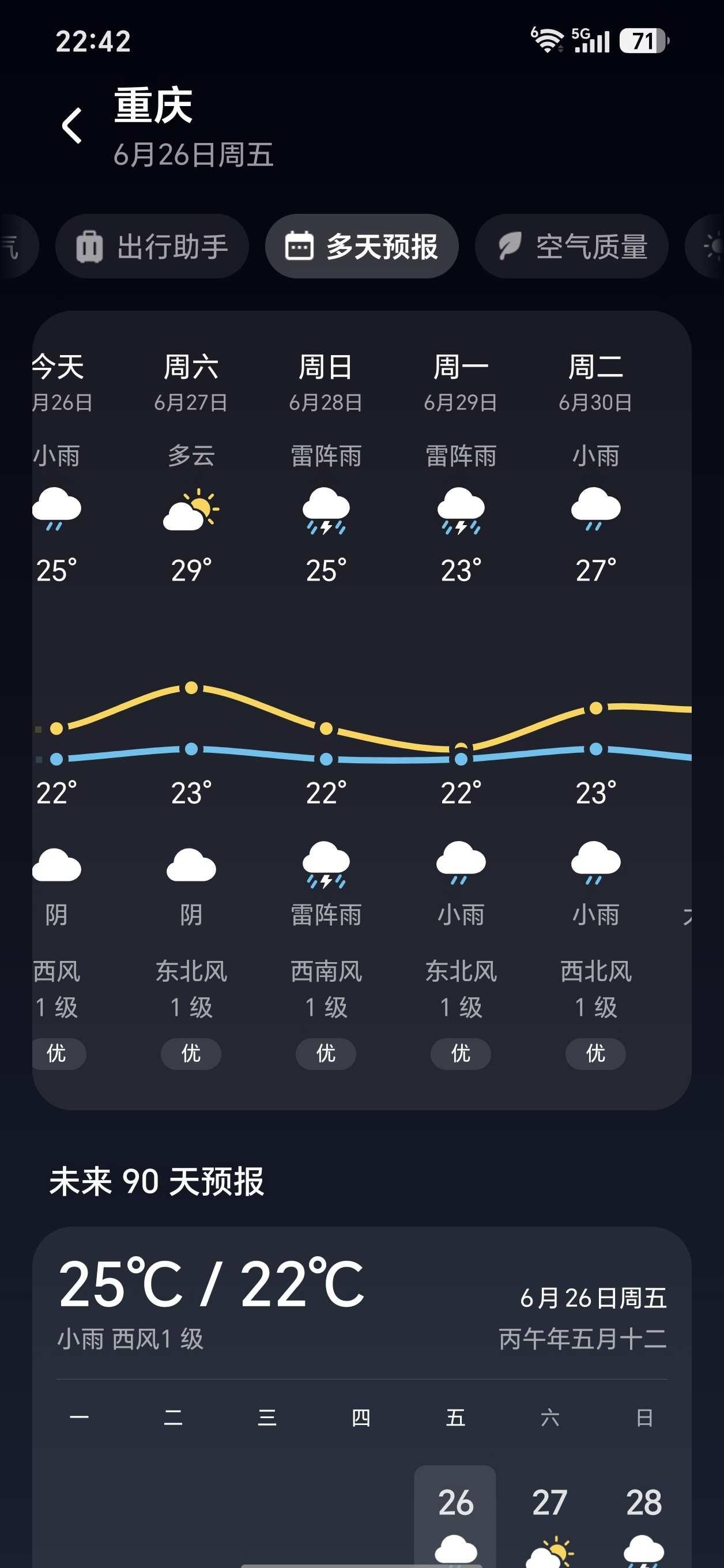 从来没想到会在六月喊冷🌧️
往年这个时候早开空调了，今年这是咋了嘛，虽然也不怀