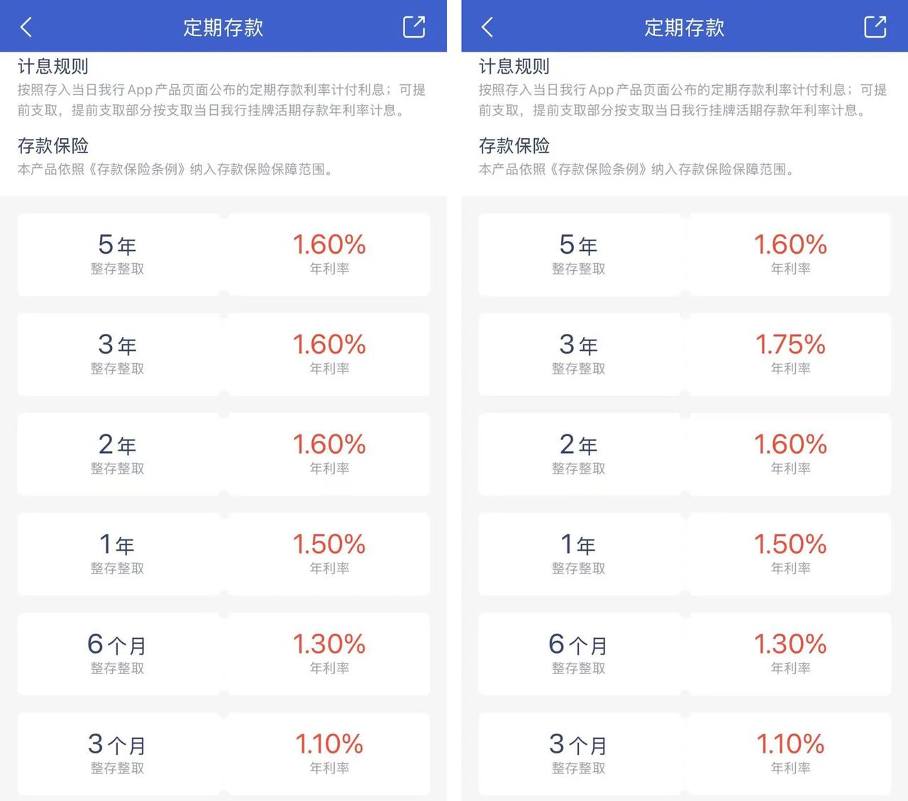 银行上调存款利率，口头承诺高息有效吗？存款理财踩坑，法律怎么看？
 
大家好，我