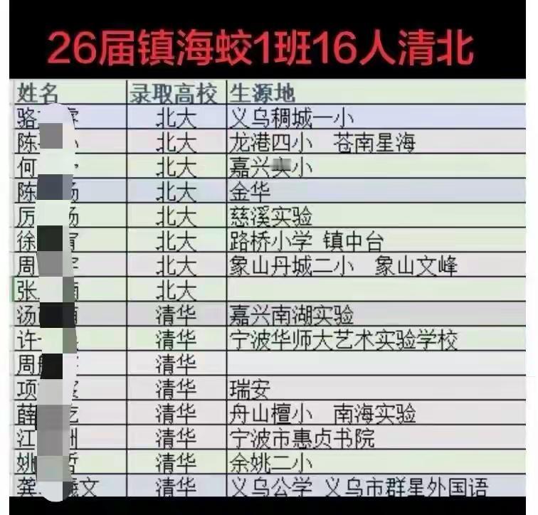 这下明白了吧。镇中（蛟川）是浙江“省中”，全省“掐尖”招生，考上清北的许多人都不
