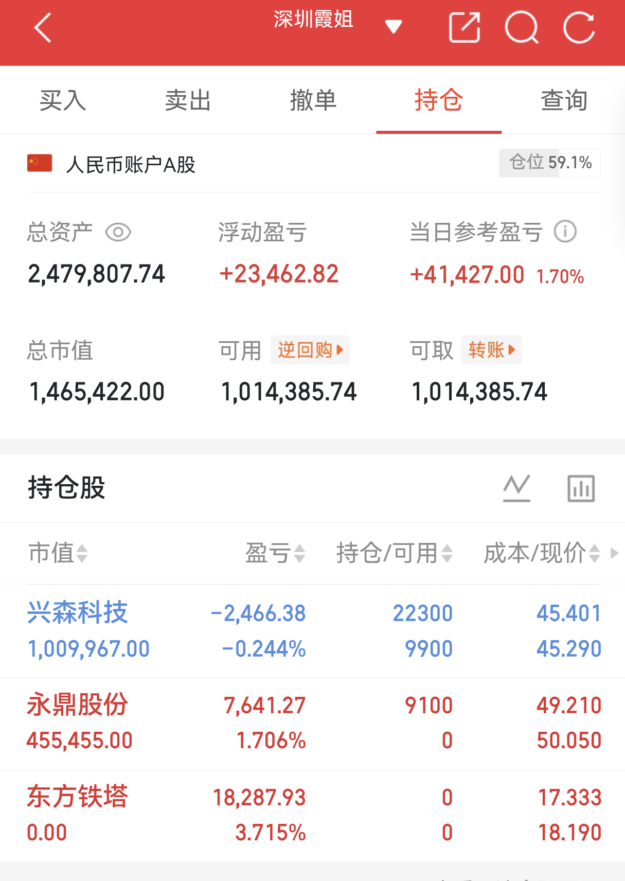 实盘翻盘Day117打卡✨相信光，成为光。不追高、不恐慌，守好节奏稳住心态，慢就