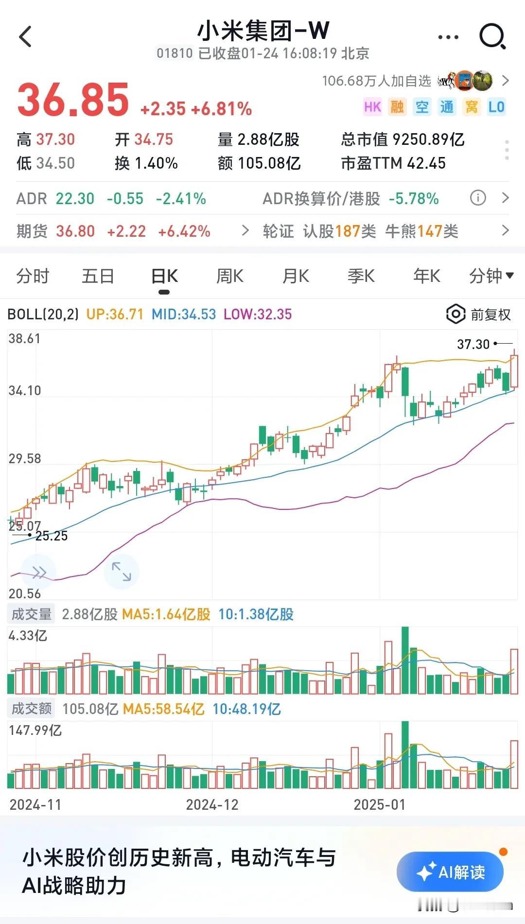 哇哈哈，小米股价新高，坐稳车企市值第三。

冷不丁，小米集团股价创下历史新高、收