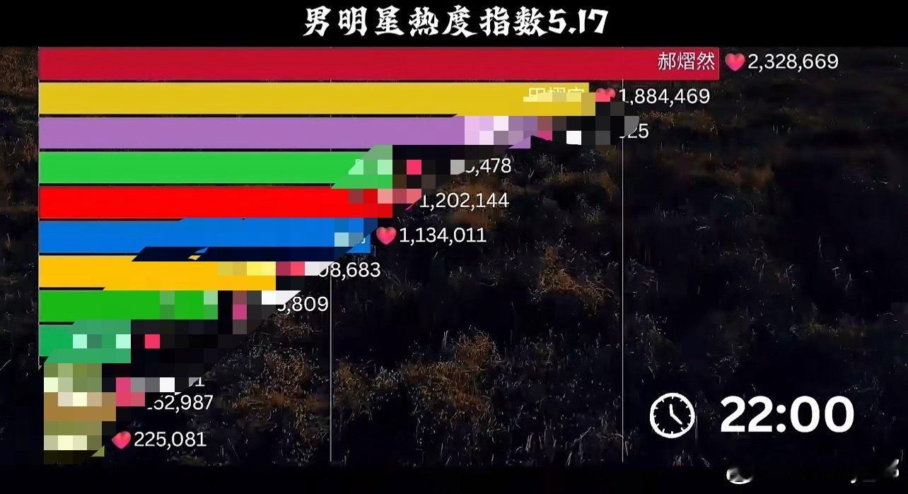 郝熠然 hyr郝熠然 来，怎么说？一时间不知该夸谁？