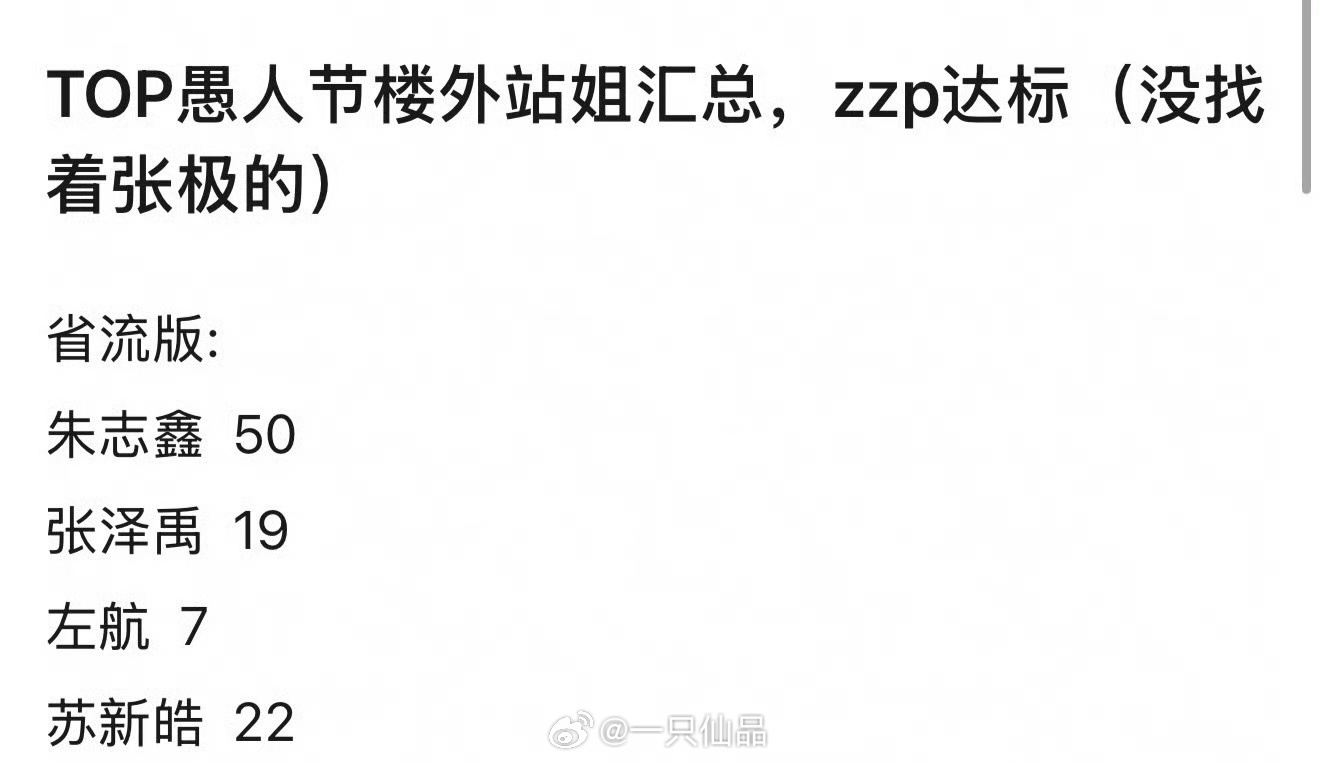 愚人节站姐活动就知道朱志鑫有多火，有多出圈期待051朱志鑫的美图 