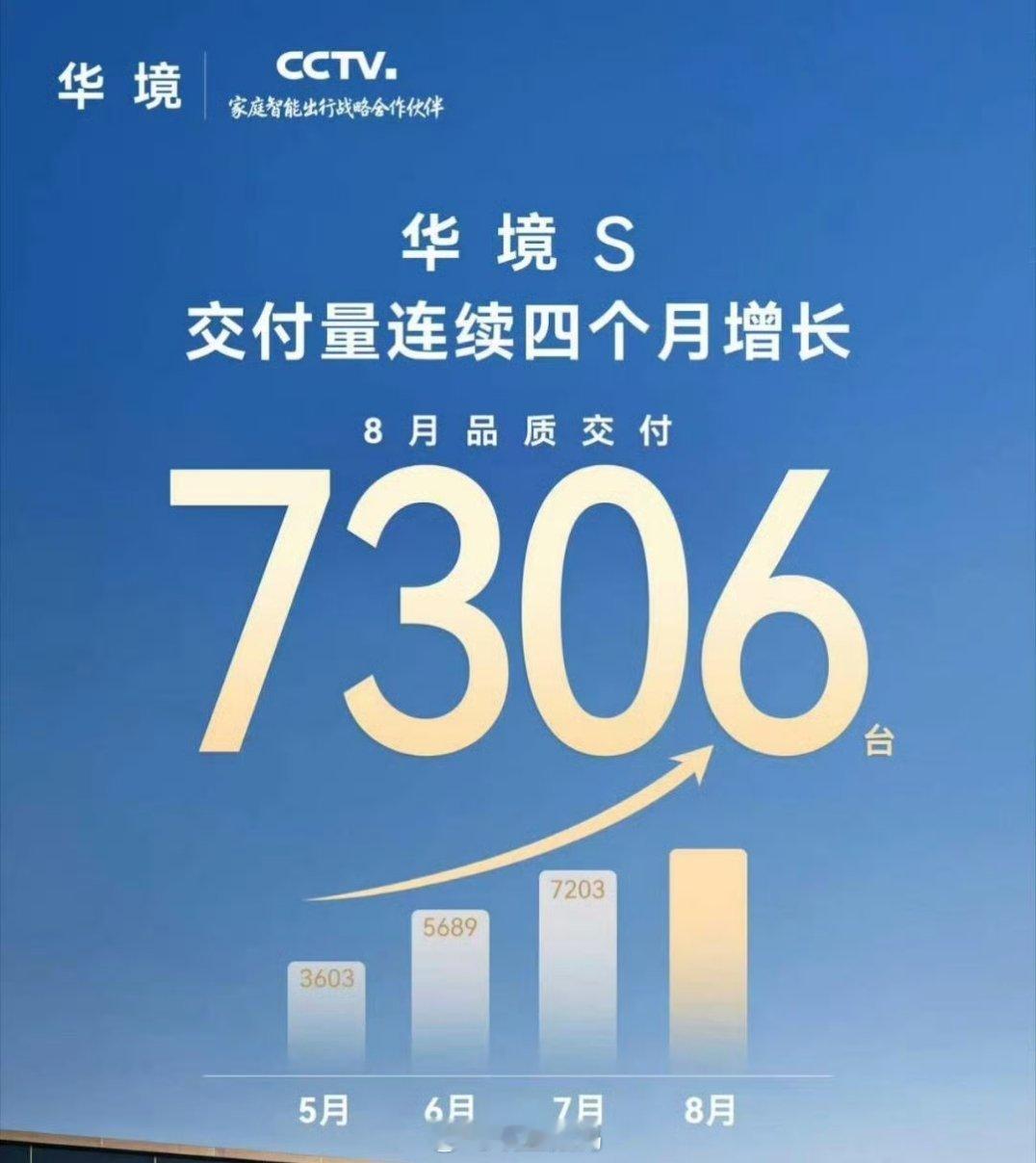 华境S的这张海报柱状图，做得这么随意的吗？7306比7203高这么多呢？​​​