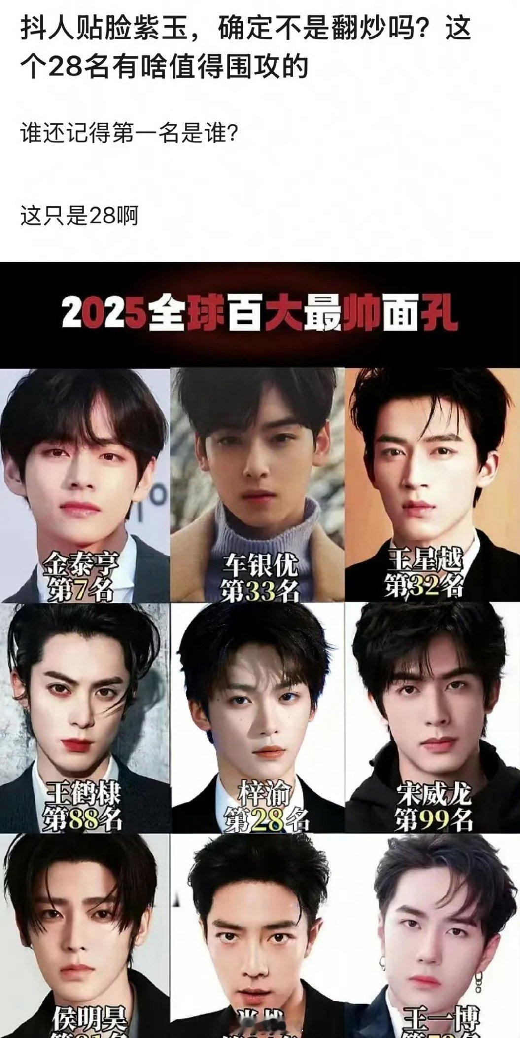 梓渝入选了2025全球百大最帅面孔了，虽然只排到28名，但梓渝也就爆出来半年的时