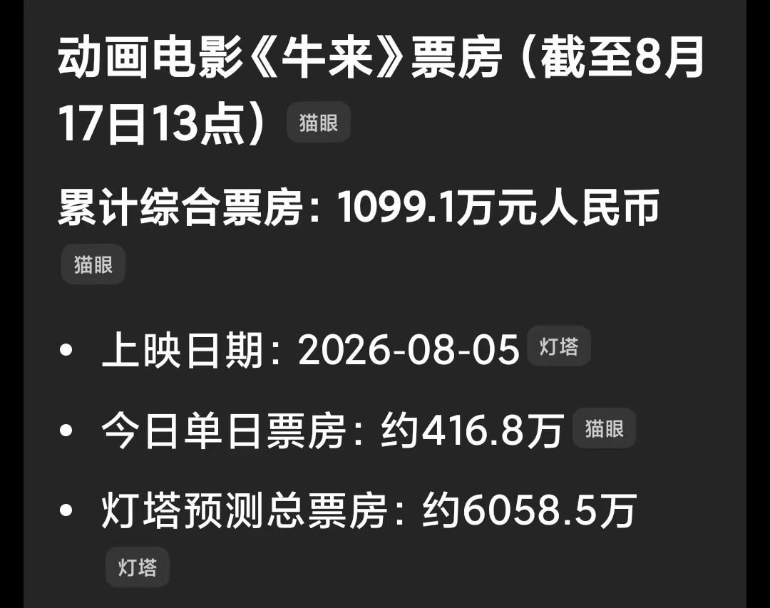 牛来的票房其实跟主力炒垃圾股是一个道理，都是靠炒作出来的，只要出名了就会无视质量