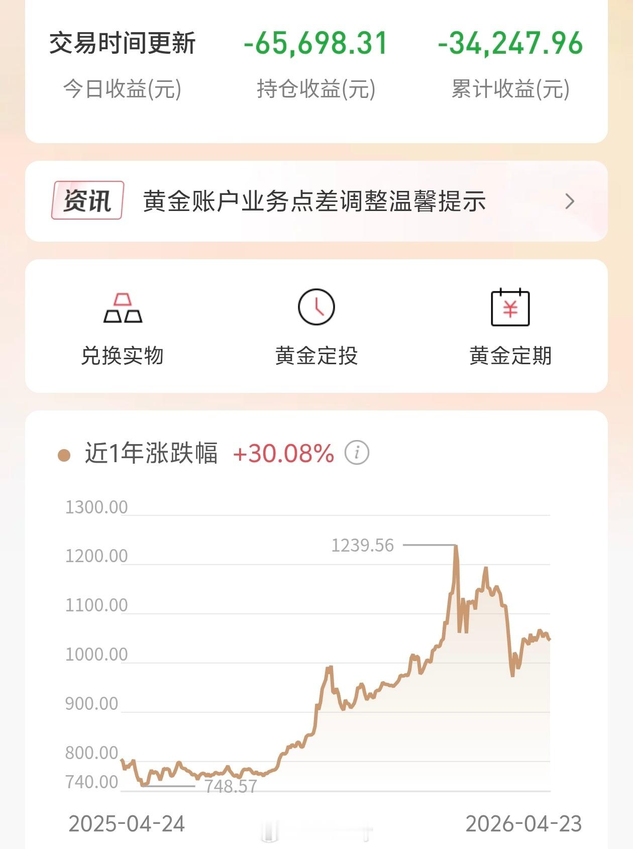 金银价格双双跳水 大早上起来怎么我又亏麻了，头两天不还是涨呢吗。从年初就开始坐等