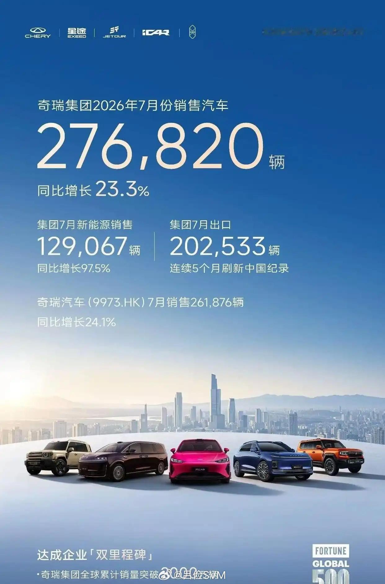 网上不少人说现在咱们国家出口势头这么好，就认准一句话：做出口得趁早。但我觉得这话