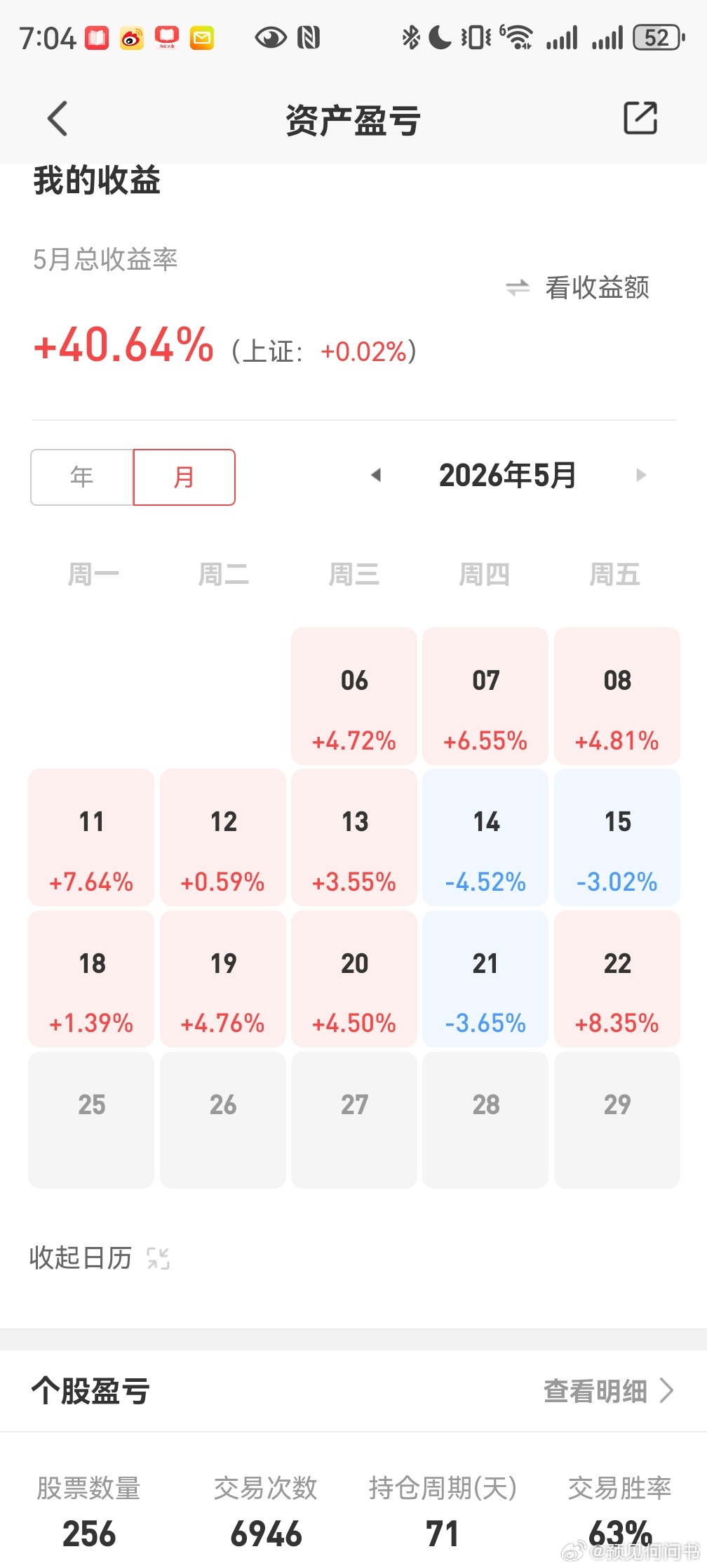 仍然有人不停地抱怨说，周四暴跌割肉，周五反弹踏空！我一再讲A股就是一个捡钱的市场