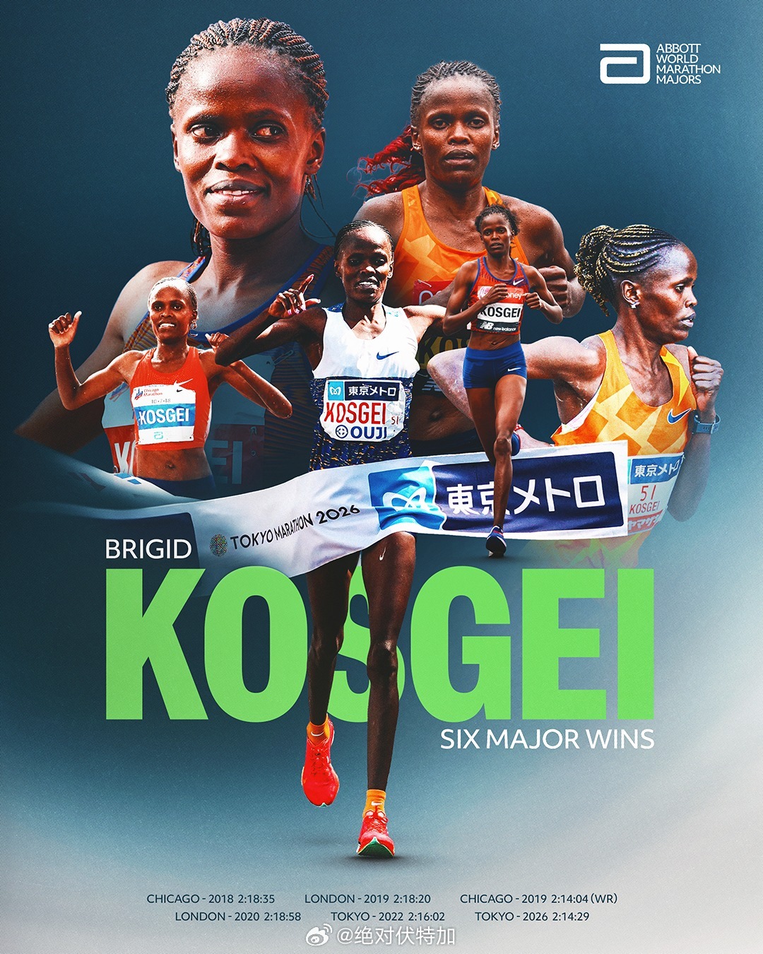 Brigid Kosgei 科斯盖完成2026东京马拉松后已经成为六星跑者，她是