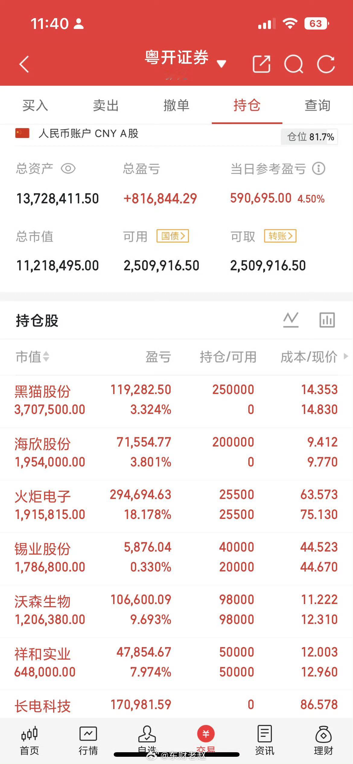 90%散户看错：真正有泡沫的不是美股，是A股题材科技绝大多数散户存在认知误区：以