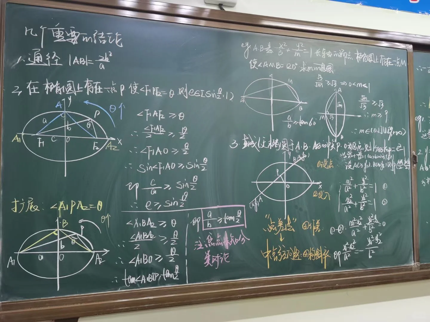 学圆锥曲线你总不能不知道这几个结论吧