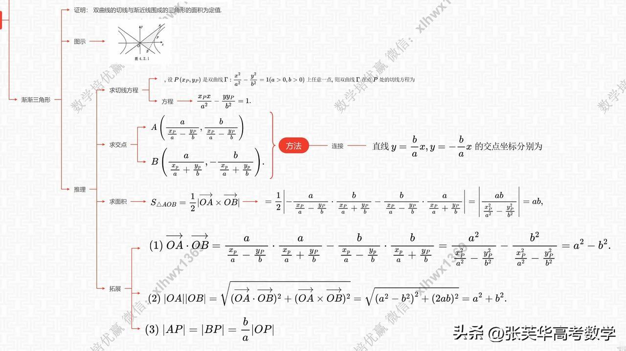 根据初一新教材编写的尖子生培优微专题以及思维提升课，文本和微课录制和剪辑全部完成