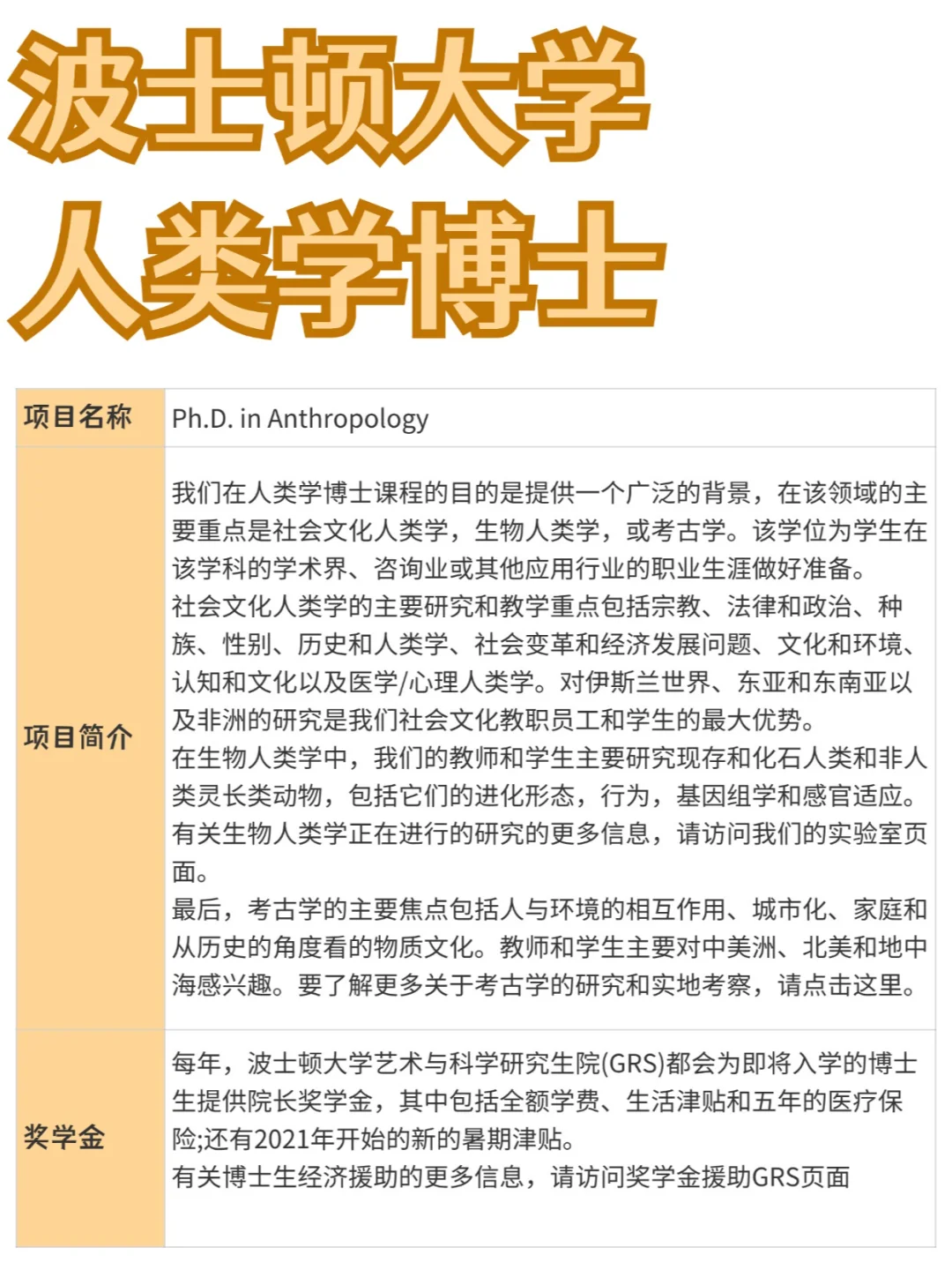 波士顿大学丨人类学博士