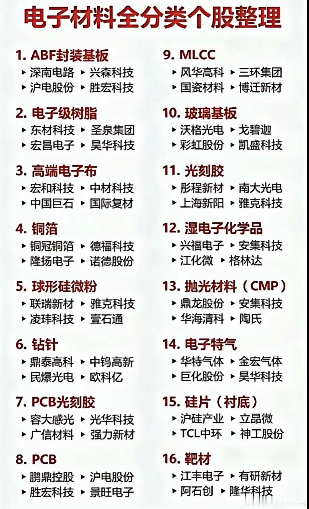 国产电子材料全面突围，16大细分赛道机遇梳理半导体自主可控持续推进，电子材料作为