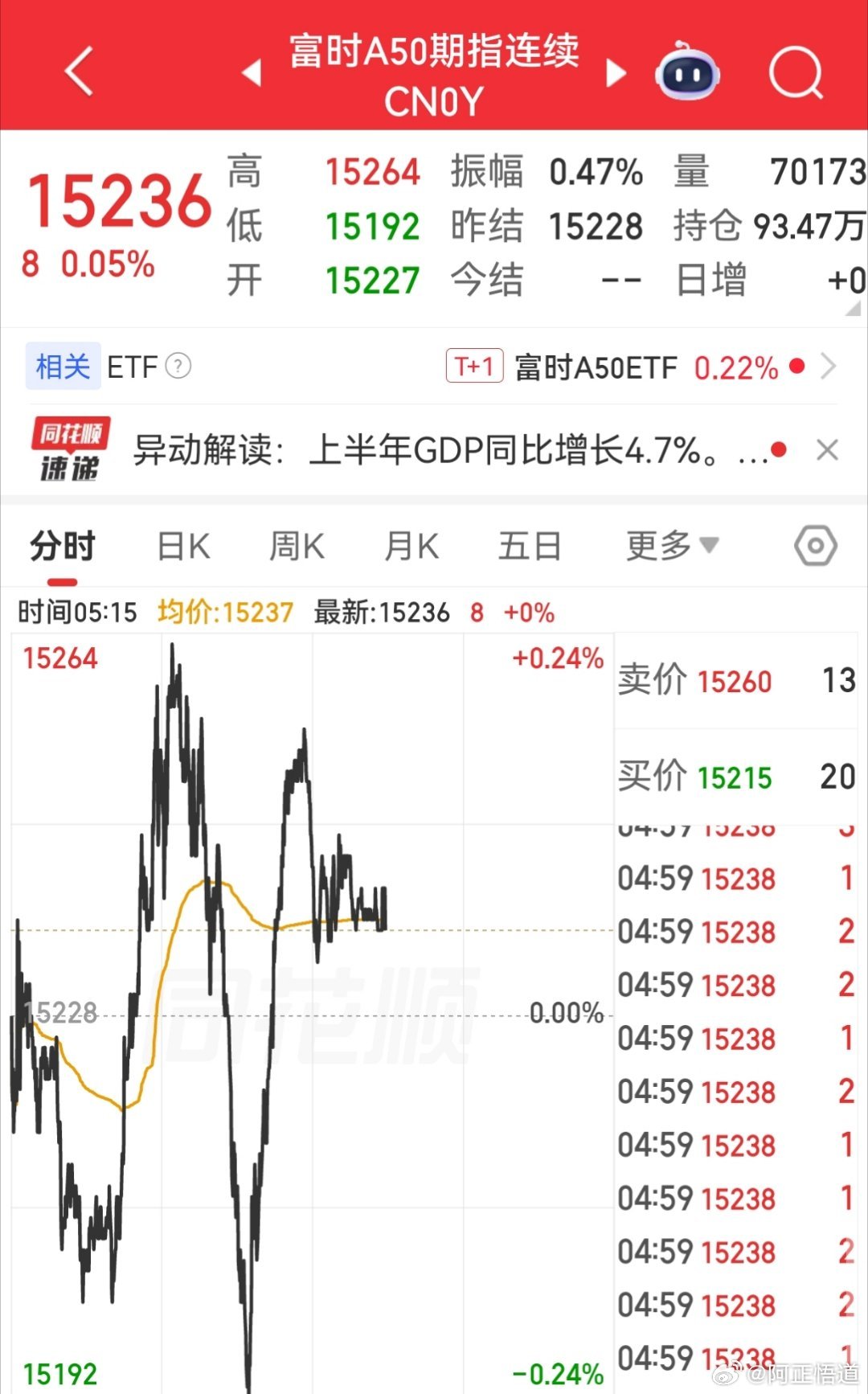 【周三外围市场：美国三大指数集体收涨 中概股龙头指数大涨 夜盘富时A50期指收涨