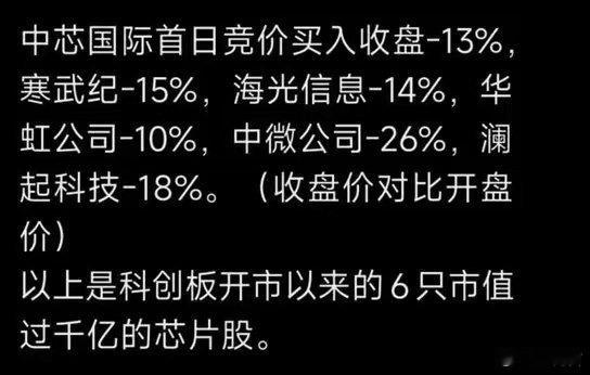 摩尔线程中一签或赚15万发行价114.28元/股，为A股近一年来上市新股最高。市