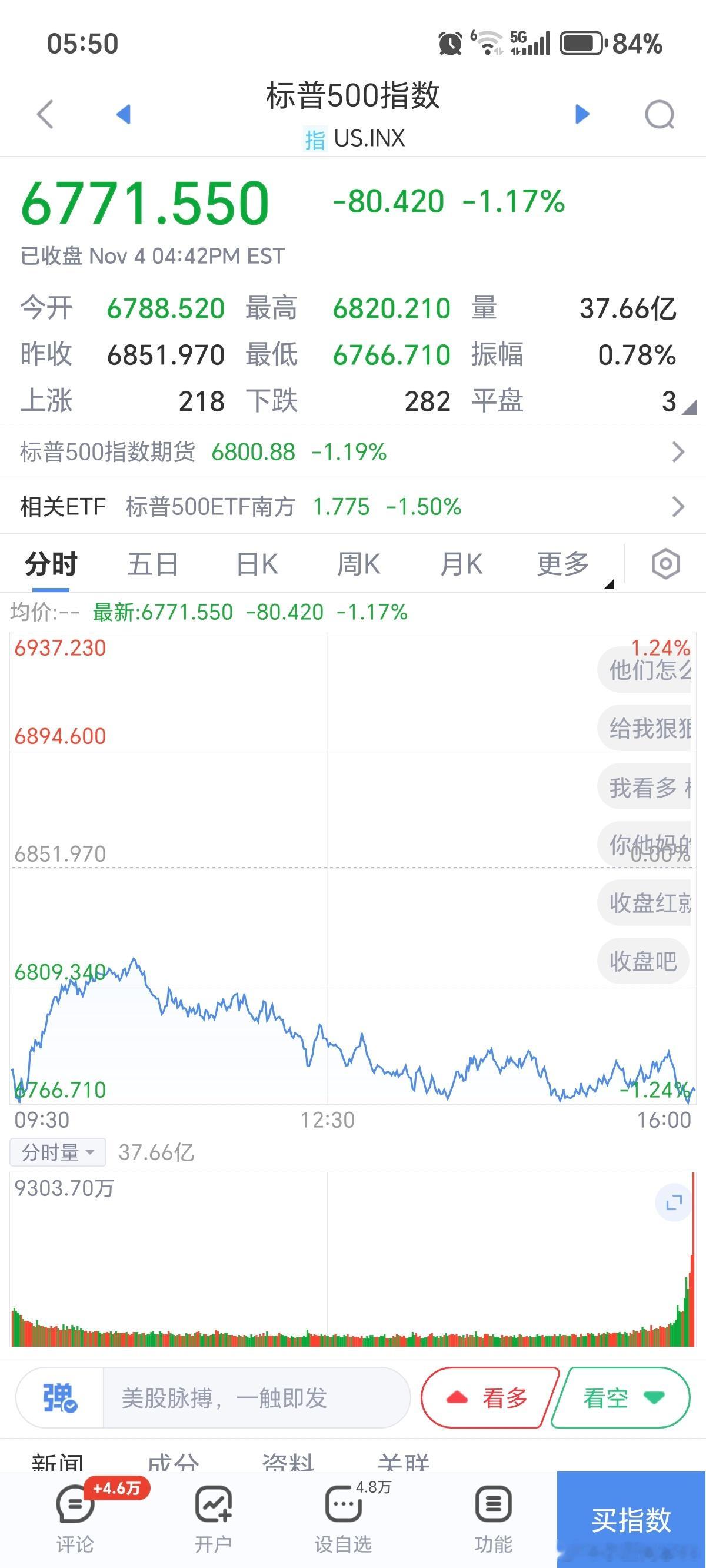 基金[超话]a股 早上好，家人们起床啦，有空点赞互动，就当养铁粉/金粉/钻粉。美