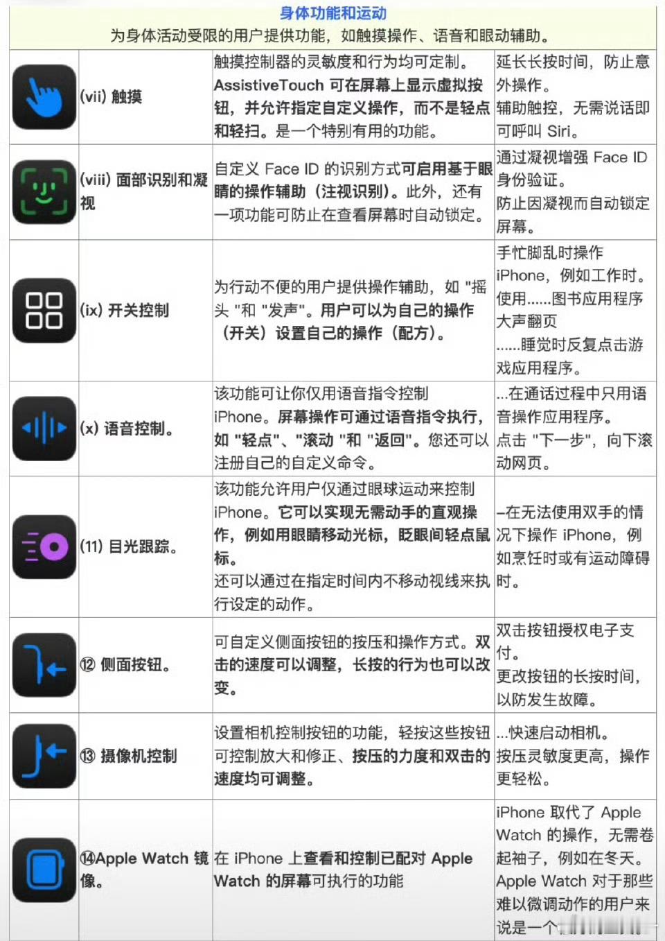 手机悬浮球（如苹果AssistiveTouch）设计初衷是服务肌无力患者。这类患