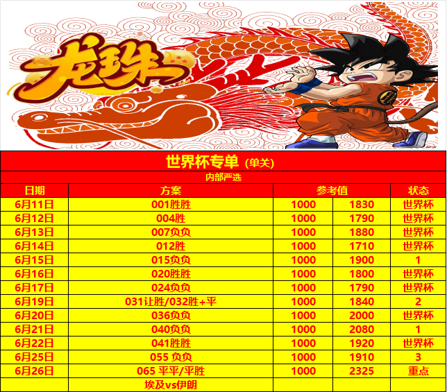 6.26世界杯🏆二号单今日重点！⚽足球推荐如下065 世界杯 🇪🇬埃及vs