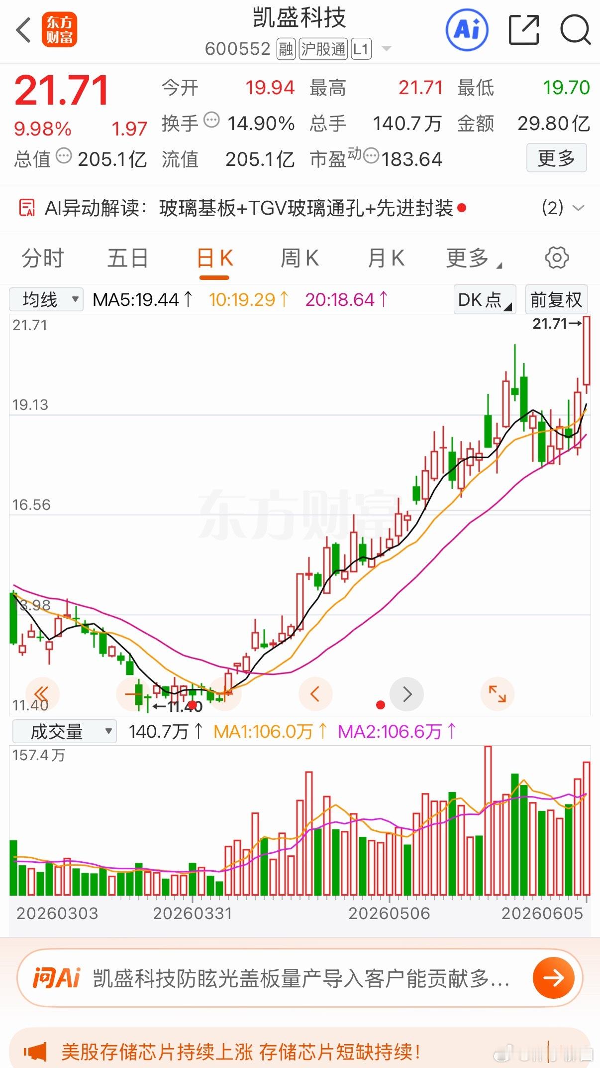 后续有望持续上行的三只加入自选 跟踪关注能科科技三孚股份凯盛科技个人观点 仅供参